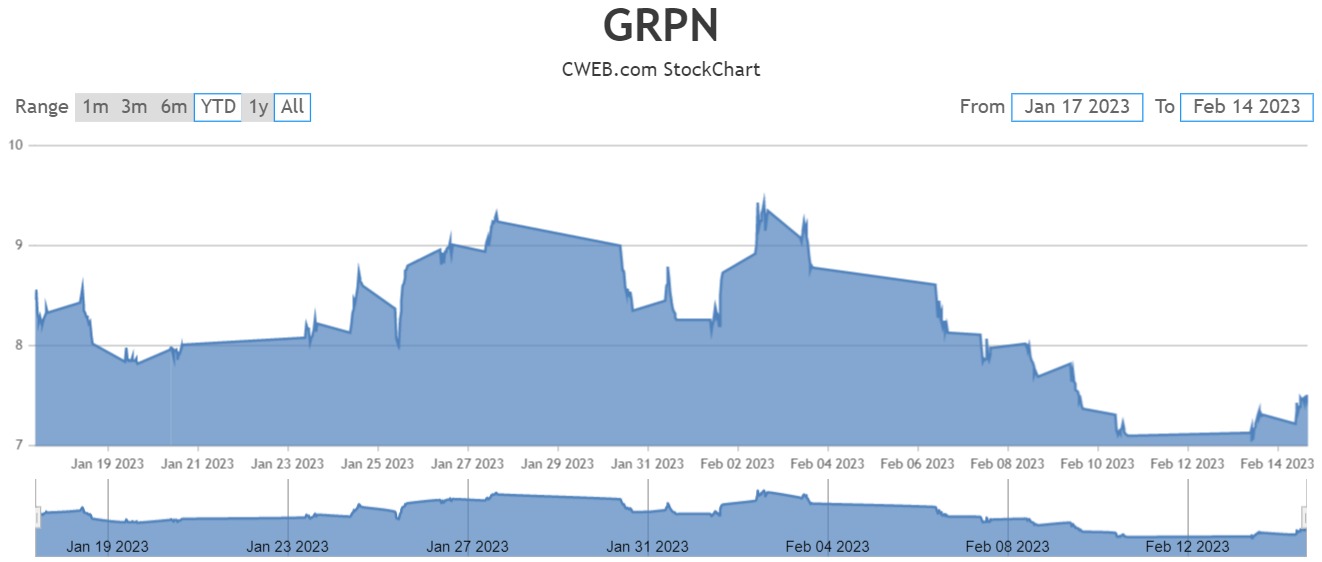 Why is Groupon stock a better investment than Etsy? CWEB