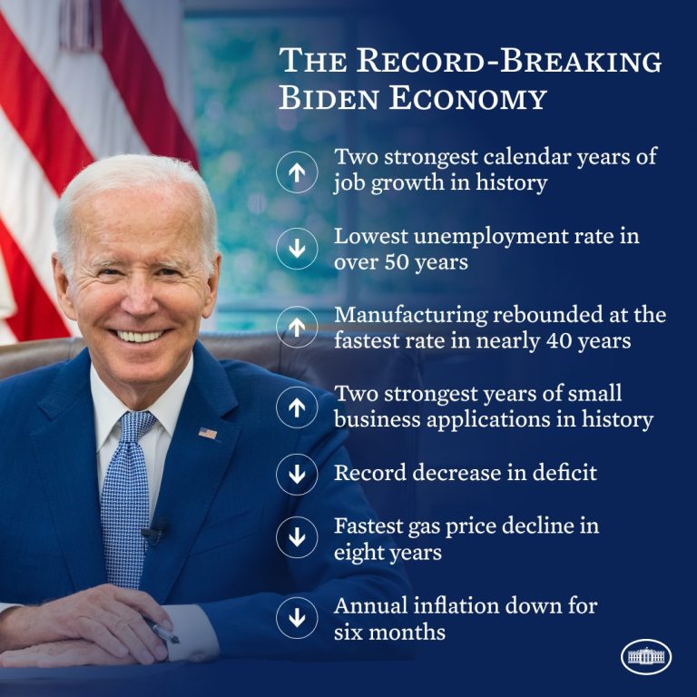 Biden gets credit again. Key inflation metric shows inflation slowed in February in the U.S