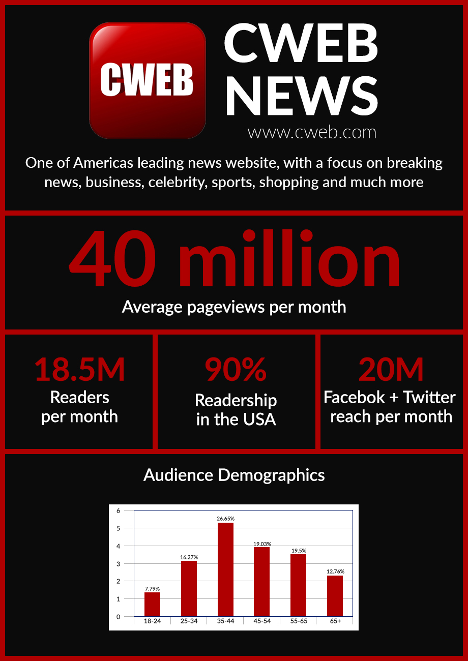 Advertise on CWEB
