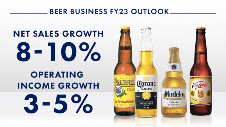 Constellation Brands results beat estimates as Modelo Especial beer and other brands’ sales rise