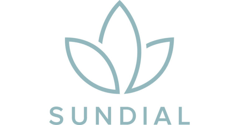 Why is Sundial Growers a perfect Buy with a major upside? The case for buying SNDL is getting stronger.